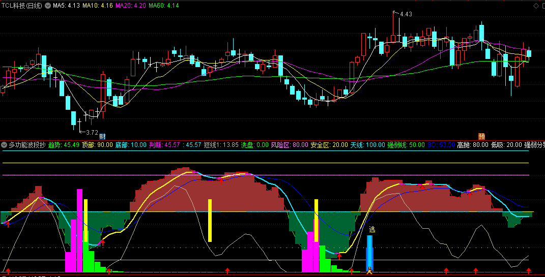 〖多功能波段抄底神器〗副图指标 顶底提示 主力波段吸筹 通达信 源码