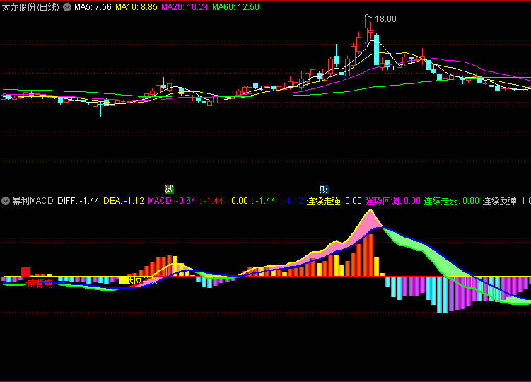 〖暴利MACD〗副图指标 捕捉主升浪 成功率很高 非常给力 通达信 源码