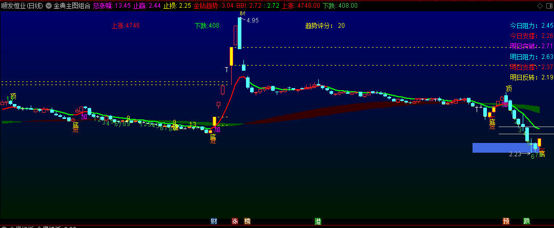 〖金典主图组合〗主图指标 龙年大吉 股市长红 主图组合集合了九转、顶底、评分 通达信 源码