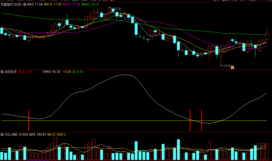〖波段好手〗副图指标 抓波段买点的好公式 无未来 通达信 源码