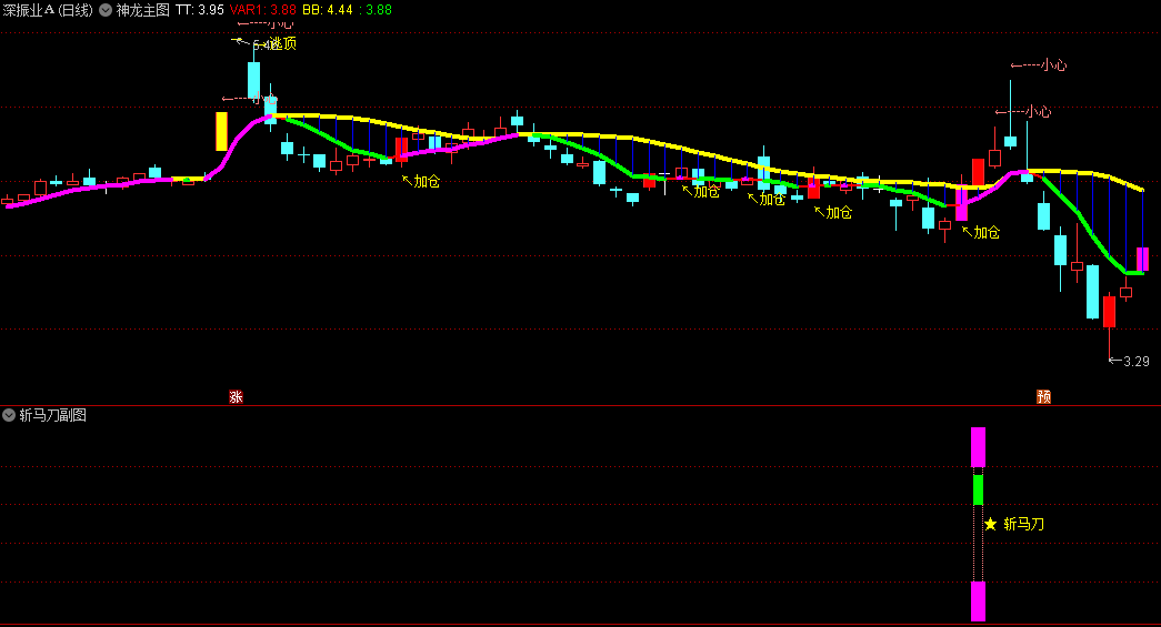 〖神龙斩马刀〗套装主图/副图/选股指标 利剑在手 抓主升浪 横扫一切龙头妖股 通达信 源码