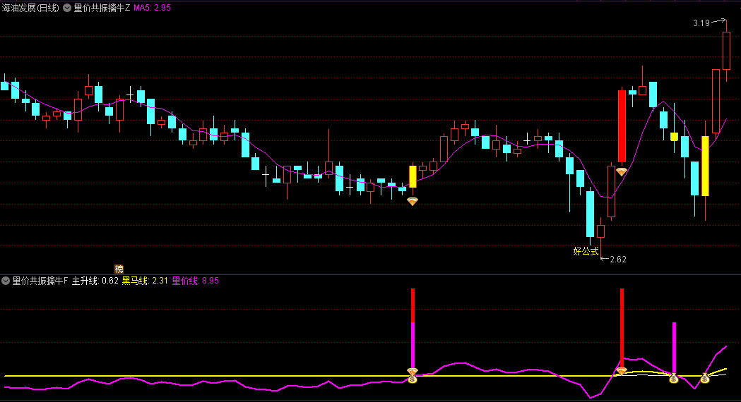 今选〖量价共振擒牛〗主图/副图/选股指标 抓中短线波段主升浪牛胜率90% 无未来 通达信 源码