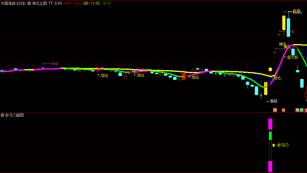 〖神龙斩马刀〗套装主图/副图/选股指标 利剑在手 抓主升浪 横扫一切龙头妖股 通达信 源码