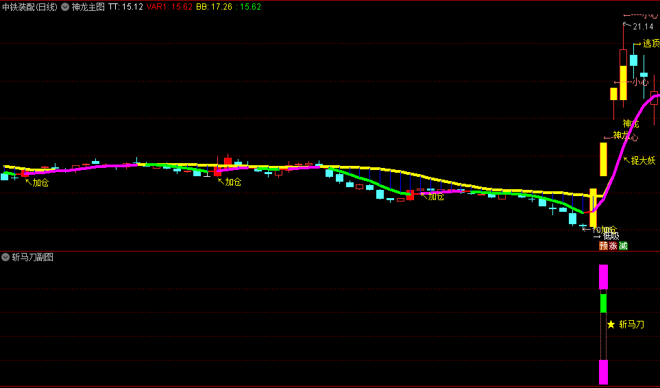 〖神龙斩马刀〗套装主图/副图/选股指标 利剑在手 抓主升浪 横扫一切龙头妖股 通达信 源码