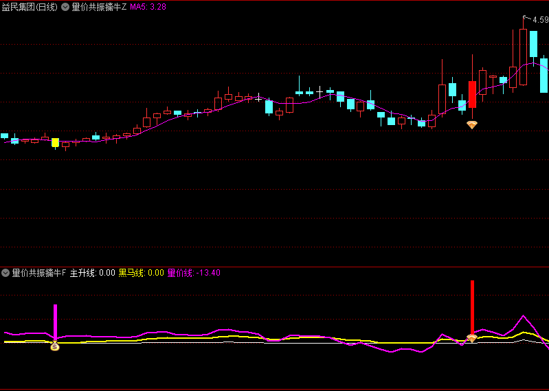 今选〖量价共振擒牛〗主图/副图/选股指标 抓中短线波段主升浪牛胜率90% 无未来 通达信 源码