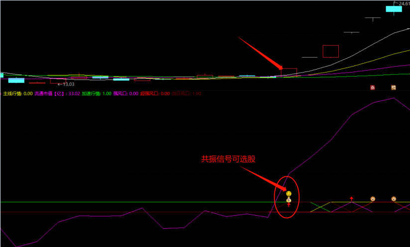 〖主线风口〗副图/选股/排序指标 多信号汇集并共振的指标 源码分享 通达信 源码