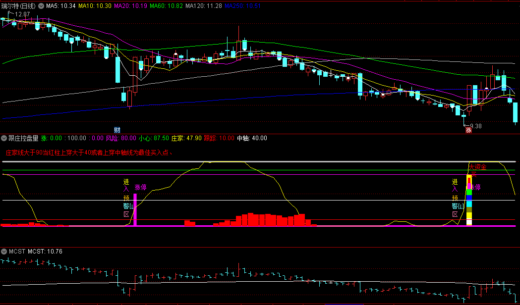 同花顺跟庄控盘量副图指标 庄家线大于90红柱上穿大于40或者上穿中轴线为买入点 源码 效果图