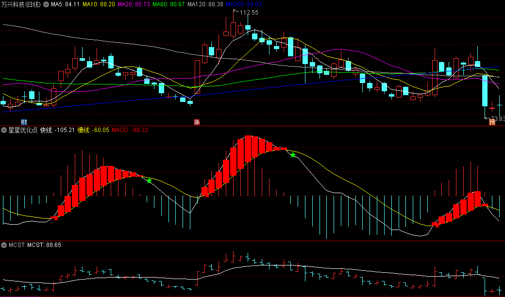 优化MACD红星买入绿星卖出的星星优化点副图公式