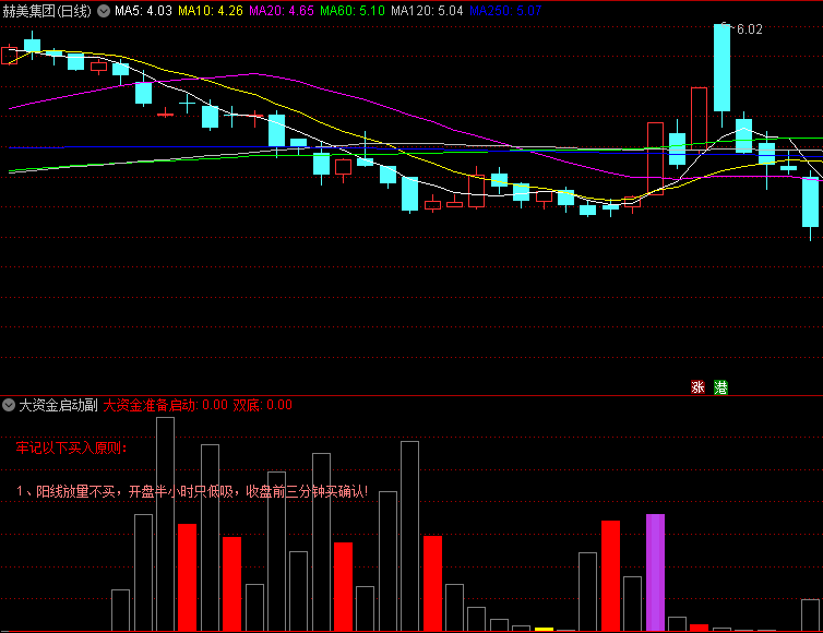 〖大资金启动〗副图指标 助你买在主升浪之前 无未来 源码分享 通达信 源码