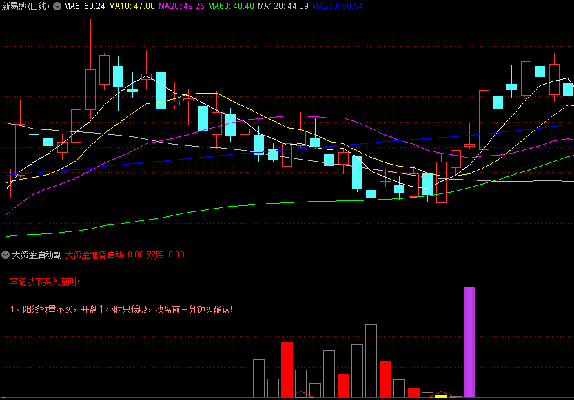 〖大资金启动〗副图指标 助你买在主升浪之前 无未来 源码分享 通达信 源码