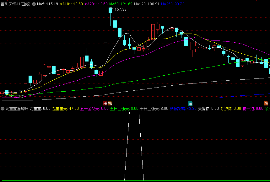 自己研发思路的〖龙宝宝强势归来〗副图指标 强势股回调后介入 只买上涨后的回调 通达信 源码