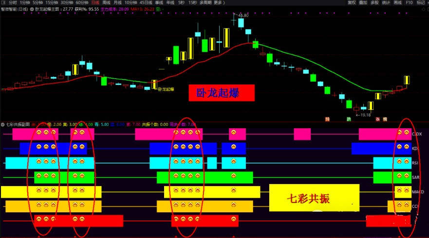 精选〖卧龙战法起爆〗主图/副图/选股指标 信号数量适中 手机电脑通用 通达信 源码
