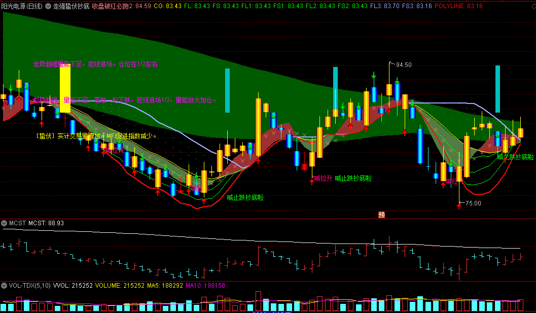 〖走强蛰伏抄底〗主图指标 及时抄底逃顶 融合综合解盘 通达信 源码