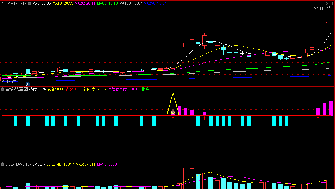 〖首板强妖〗副图/选股指标 第一次涨停板 强势成妖 通达信 源码