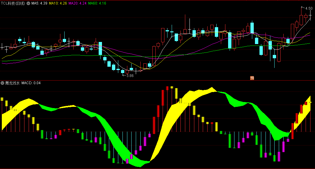 〖舞龙戏水〗副图指标 用MACD编写 冲杀明朗 通达信 源码