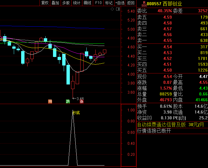 〖直线拉升抄底〗副图/选股指标 回调触底 直线反弹 通达信 源码