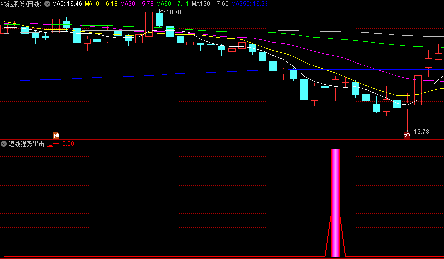 〖短线强势出击〗副图/选股指标 找出实力信号 潜伏涨停选股 通达信 源码