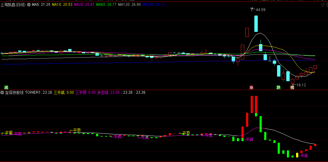 〖宝塔持股线〗副图/选股指标 宝塔平底做多 无未来 源码分享 通达信 源码
