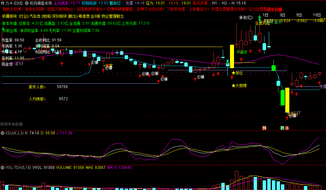 〖机构操盘专用〗主图指标 四点操盘法则 源码分享 通达信 源码