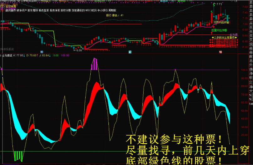 〖金鸟摸底〗副图指标 一款研判趋势的指标 无未来 源码分享 通达信 源码