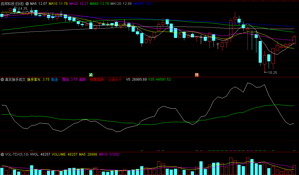 〖真实换手成交量〗副图指标 掌握庄家真实的意图 实用性很强 通达信 源码