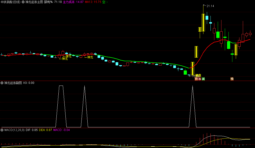 〖神龙起涨〗主图/副图/选股指标 精选有确定性升势的股票 抓短线波段牛 通达信 源码