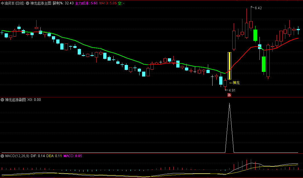 〖神龙起涨〗主图/副图/选股指标 精选有确定性升势的股票 抓短线波段牛 通达信 源码