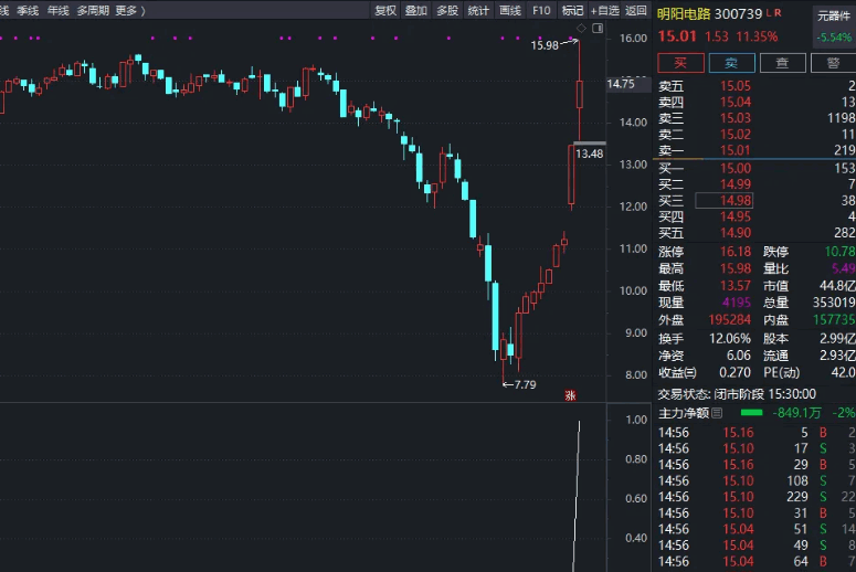 〖满江红竞价〗副图/选股指标 9.25分直接选股或选股范围改为昨日涨停 通达信 源码