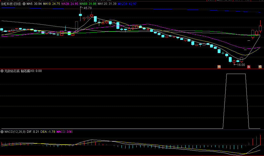 〖无敌钻石底〗副图/选股指标 精准低吸 无未来函数 通达信 源码