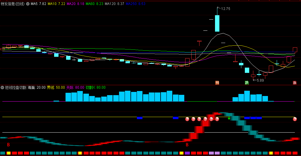 〖短线控盘切割〗副图指标 波段切割 反转预警 通达信 源码