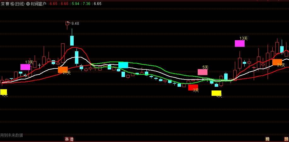 天数参考主力买卖的时间窗户副图公式