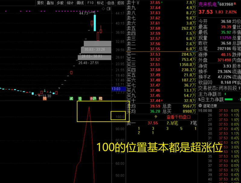 不输金钻〖吻雪全换手线〗副图指标 从一个全新的角度去寻找市场高位点及转折位 通达信 源码