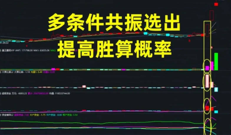 〖益盟大师掘金套装〗主图/副图/选股指标 部分指标用到L2函数 源码分享 通达信 源码