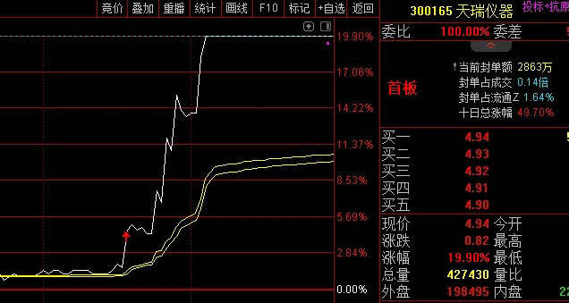 〖突破前高〗分时主图指标 在分时主图上用红色箭头提示前高被突破的位置 通达信 源码