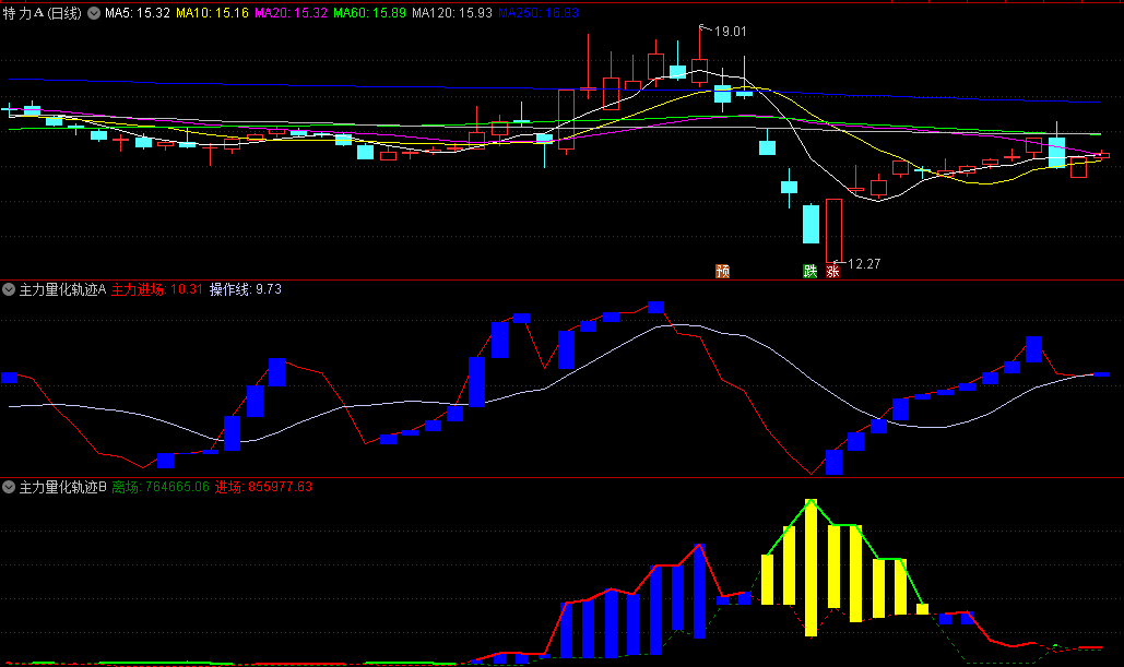 〖主力量化轨迹〗副图指标 两个副图共振抓买点 圈定大牛股妖股 通达信 源码