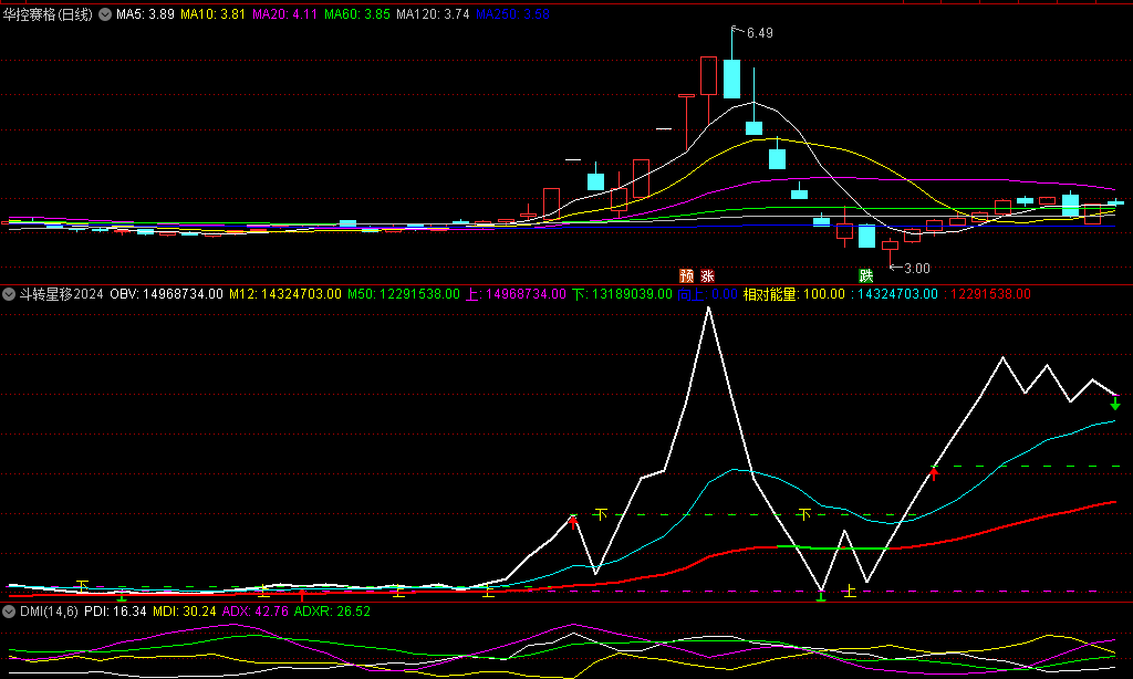 〖斗转星移2024〗副图指标 OBV+VOL 定位向上能量 通达信 源码