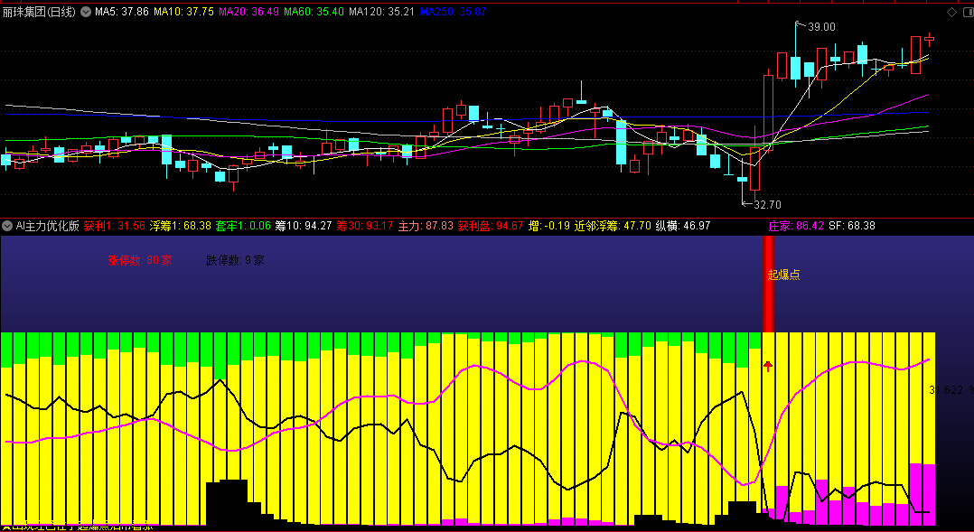 〖AI主力优化版〗副图指标 基本能反映个股资金进出状况 与AI机构持仓使用更佳 通达信 源码