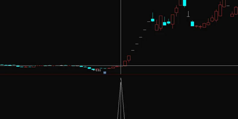 〖超跌低买〗副图/选股指标 突破关键位后发出信号 胜率87% 通达信 源码
