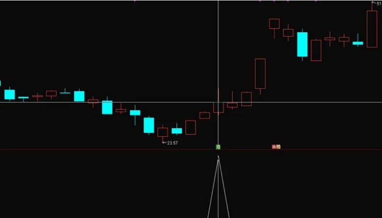 〖超跌低买〗副图/选股指标 突破关键位后发出信号 胜率87% 通达信 源码