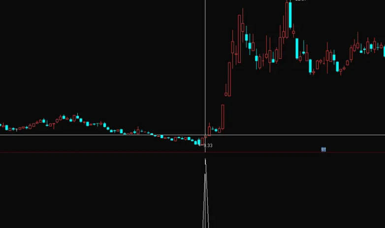 〖超跌低买〗副图/选股指标 突破关键位后发出信号 胜率87% 通达信 源码