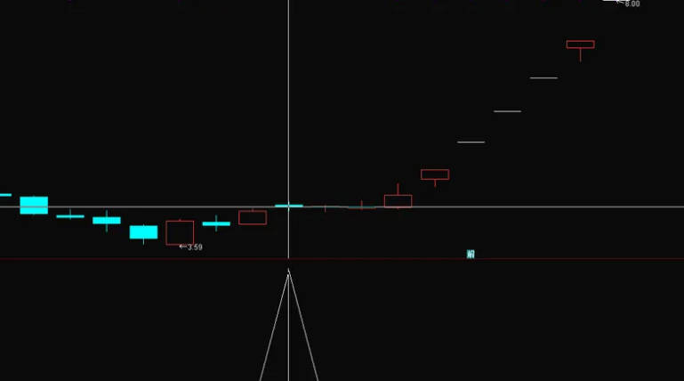 〖超跌低买〗副图/选股指标 突破关键位后发出信号 胜率87% 通达信 源码