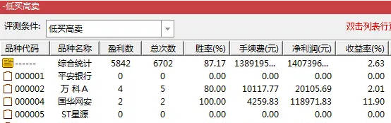 〖超跌低买〗副图/选股指标 突破关键位后发出信号 胜率87% 通达信 源码