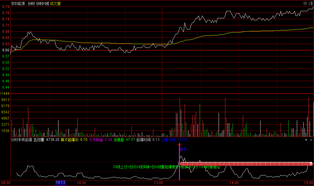 〖分时专用起爆〗分时副图指标 爆量拉升预警 适用通达信分时周期 通达信 源码