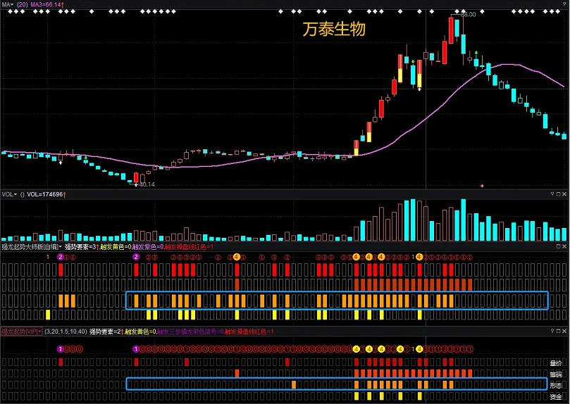 浪子缠《强龙起势V2》论坛首发！益盟指标 更新至V2.26 