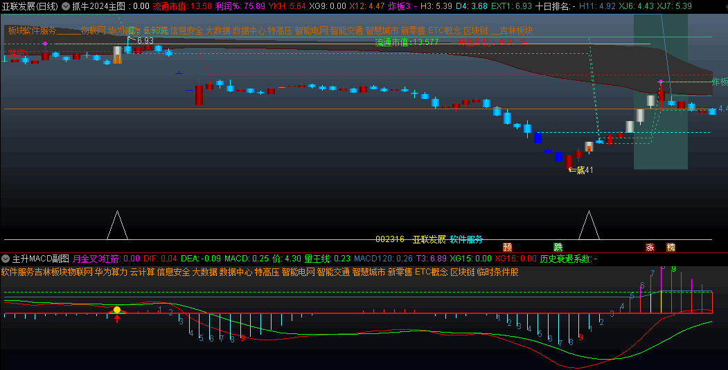 〖交易之道2024〗主图/副图指标 希望每个人都要有自己的交易体系和风格 通达信 源码