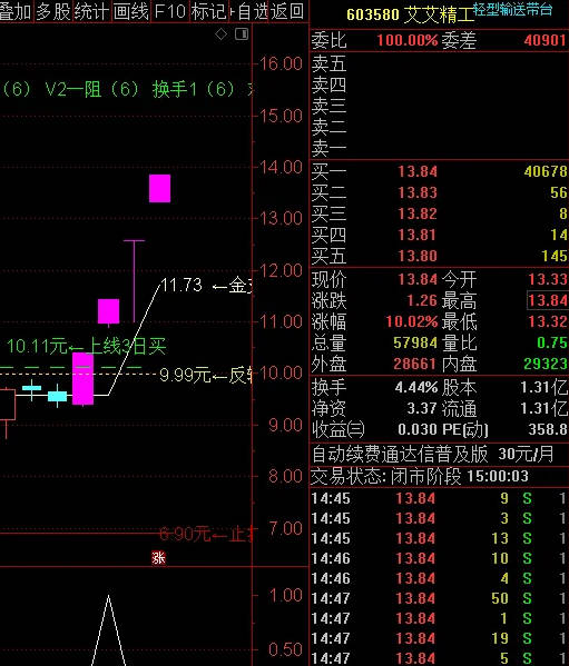个股如何判断强势用这个〖强势龙选〗副图/选股指标 强势选出艾艾精工、上海沪工等 通达信 源码