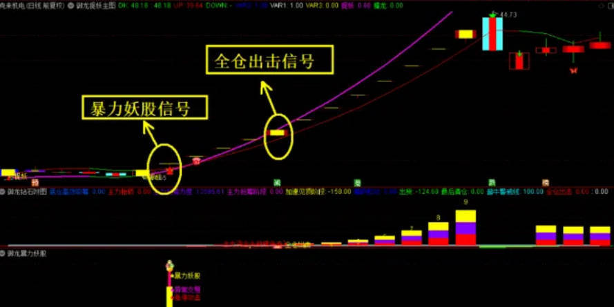 【高胜率】〖御龙捉妖〗主图/副图/选股指标 钻石超牛 暴力妖股捕捉妖股脉络 通达信 源码