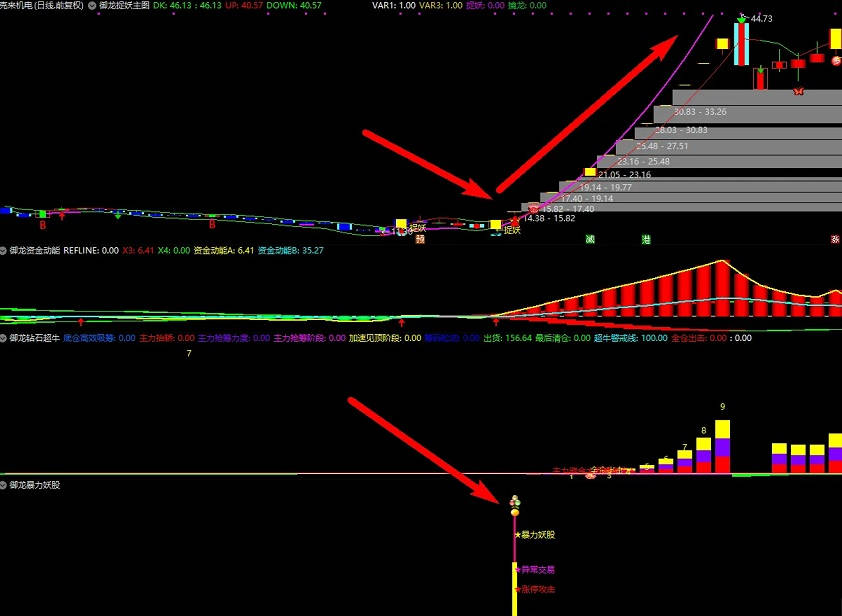 【高胜率】〖御龙捉妖〗主图/副图/选股指标 钻石超牛 暴力妖股捕捉妖股脉络 通达信 源码
