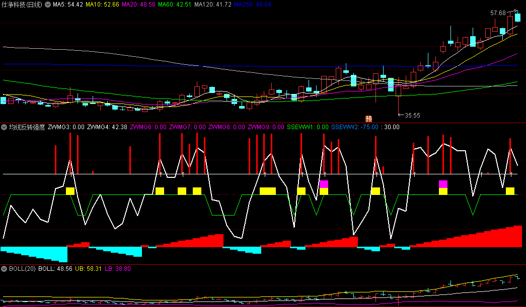 机构专用版〖均线反转强度〗副图指标 趋势导向 无未来函数 通达信 源码
