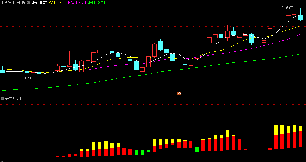 〖寻龙方向标〗副图指标 绿色持币 白色观望 红色小买 红上有黄加仓 通达信 源码